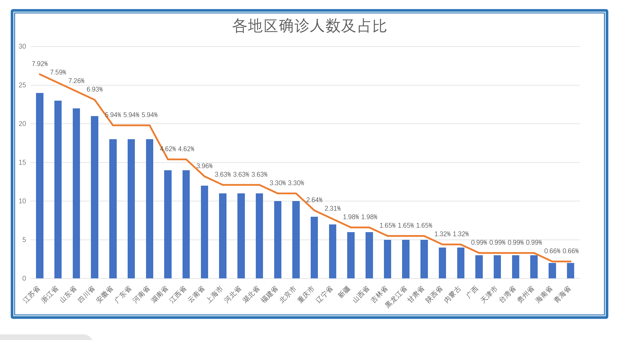 基于300位脊索瘤患者数据统计